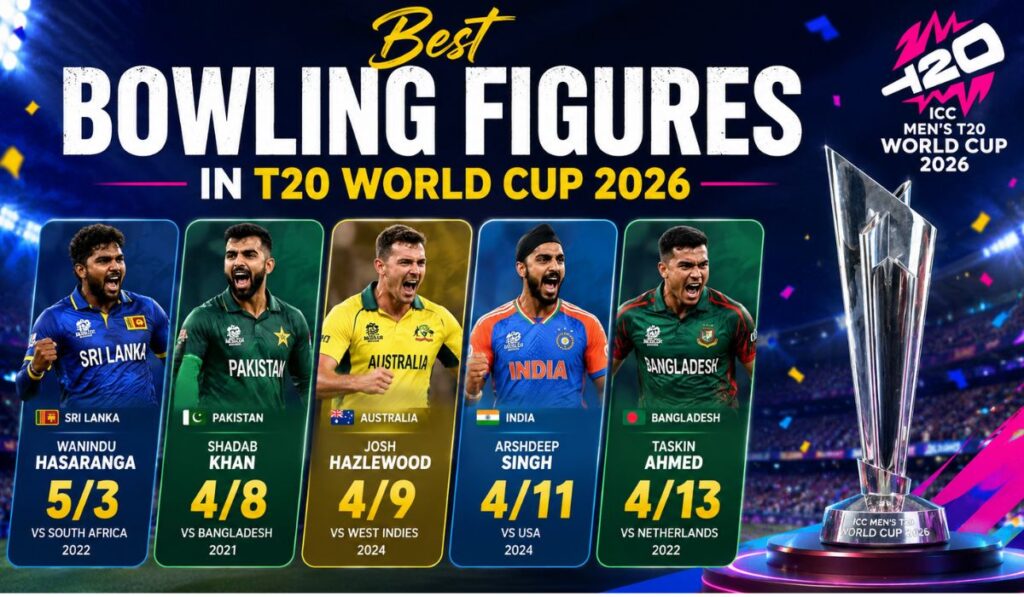 Best Bowling Figures in T20 World Cup 2026