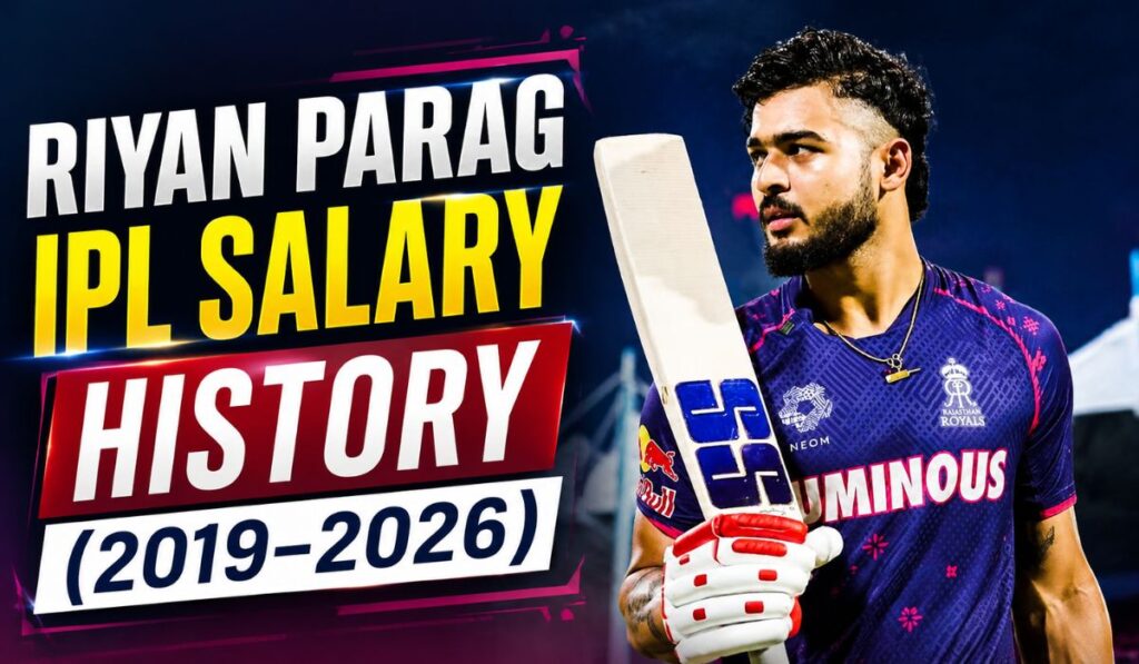 Riyan Parag IPL Salary History (2019–2026)