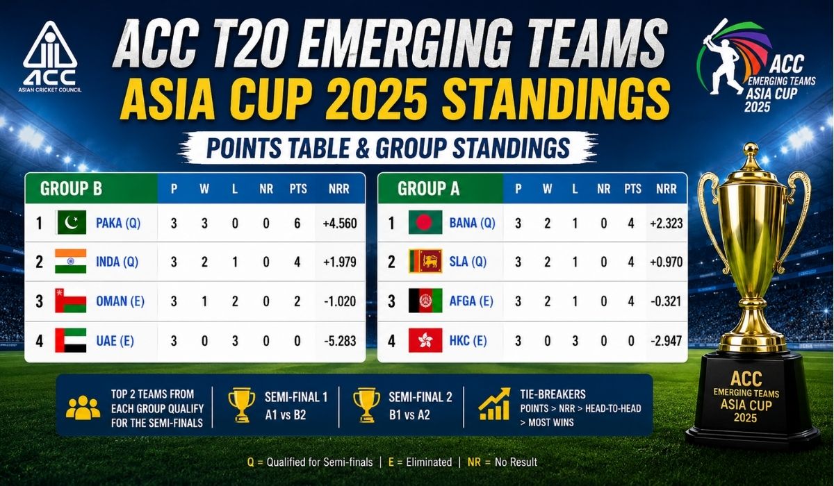 ACC T20 Emerging Teams Asia Cup Standings 2025