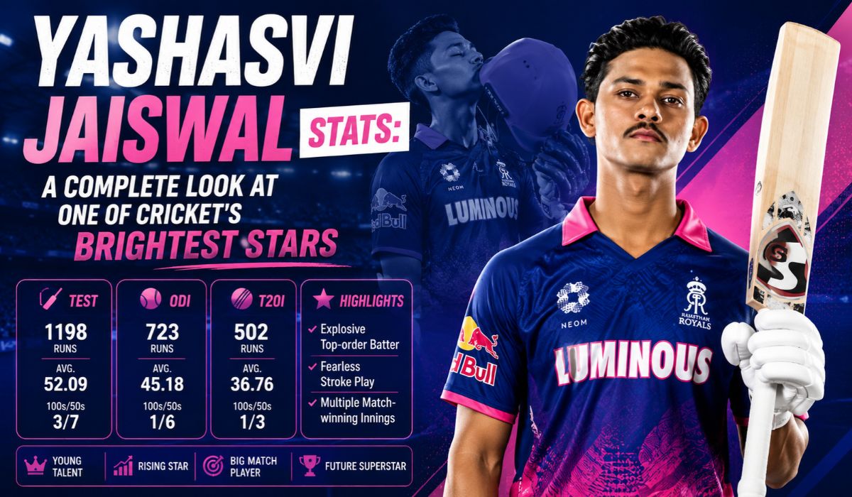 Yashasvi Jaiswal Stats